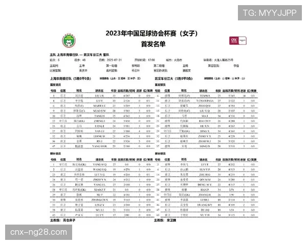 近14轮不败11场平局 上海女足冲击足协杯冠军誓写完美收官